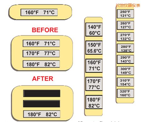 �L(zh��ng)�Μض�ָʾ��(bi��o)�� �ߜ�ThermoLabel��(bi��o)��