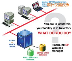 ��ʲܛ��(����;W(w��ng)�j�йܣ�)