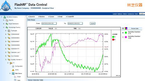 ��֥FlashRF ��(sh��)��(j��)����