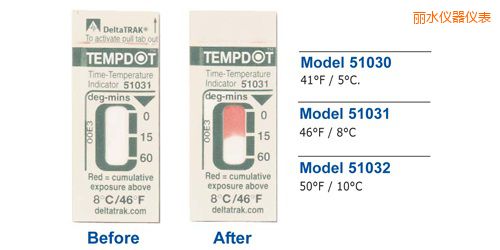 ��ˮ�ض�ָʾ��(bi��o)�� Tempdot �r(sh��)�g-�ضȘ�(bi��o)��