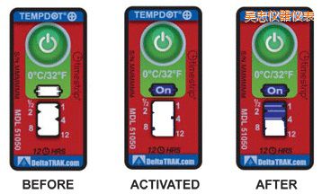 ���Ҝض�ָʾ��(bi��o)�� ��Ӌ(j��)�����r�g/�ضȵĘ�(bi��o)��