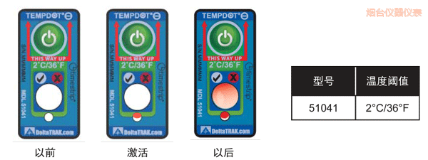 ���_�ض�ָʾ�˺� ��Ӌ�½��ضȵĘ˺�