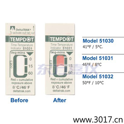 �ض�ָʾ��(bi��o)�� Tempdot �r(sh��)�g-�ضȘ�(bi��o)��